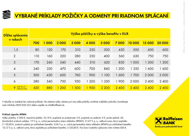 priklady-odmien-k-super-rychlej-pozicke