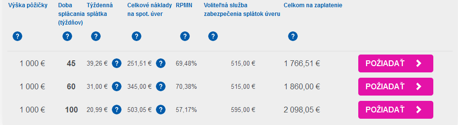 provident výpočet pôžičky